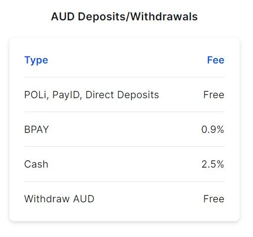 coinspot deposit fees