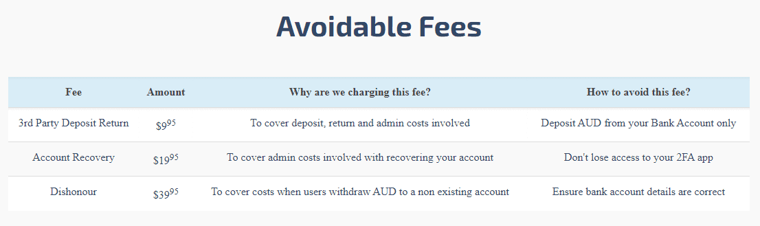 Bitaroo avoidable fees