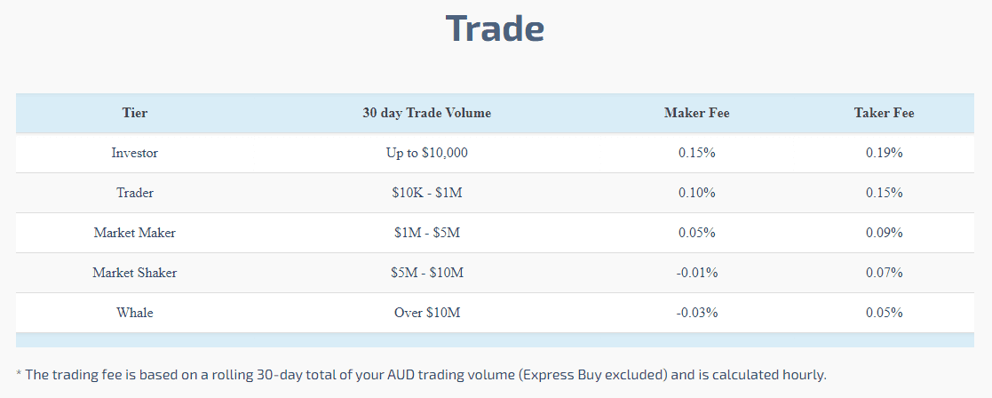 Bitaroo trading fees