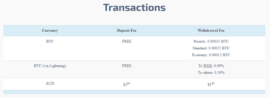 Bitaroo transaction fees
