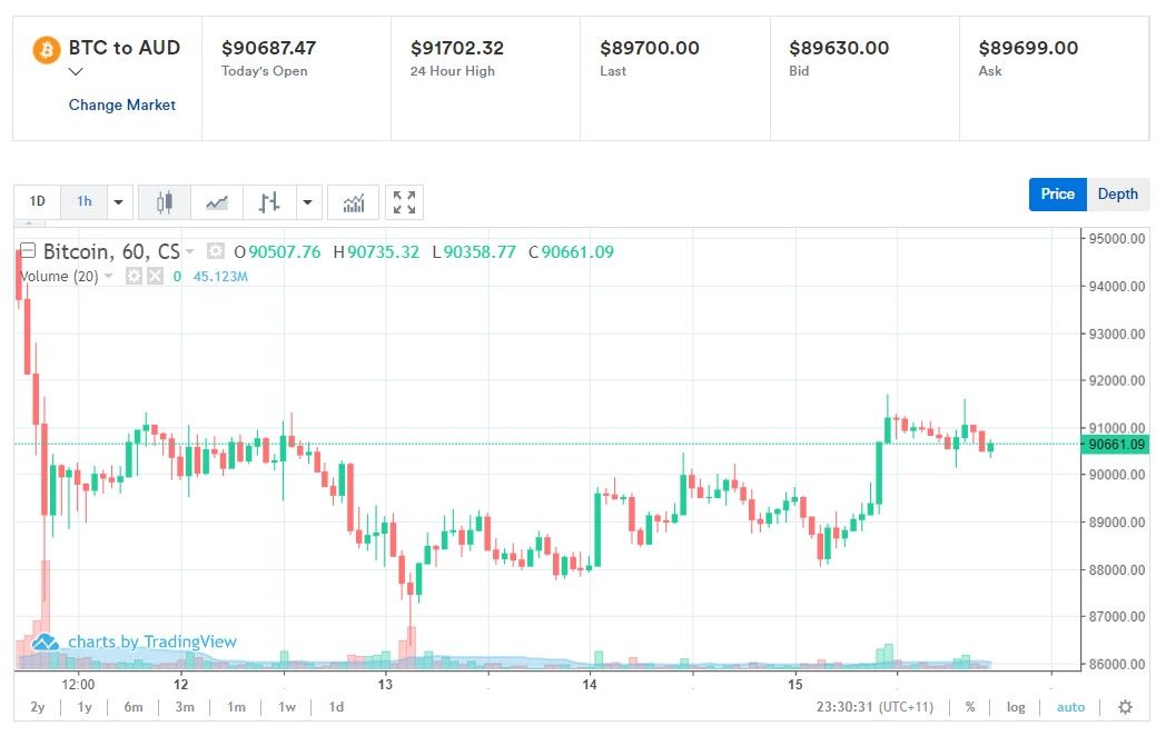 coinspot trading view